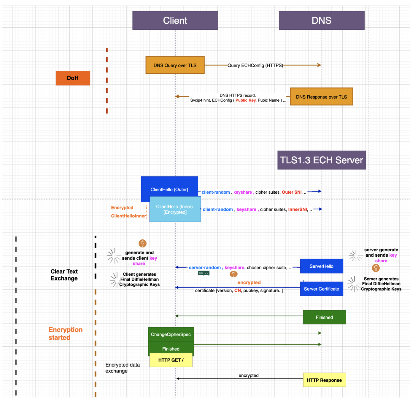 ECH Exchange Diagram